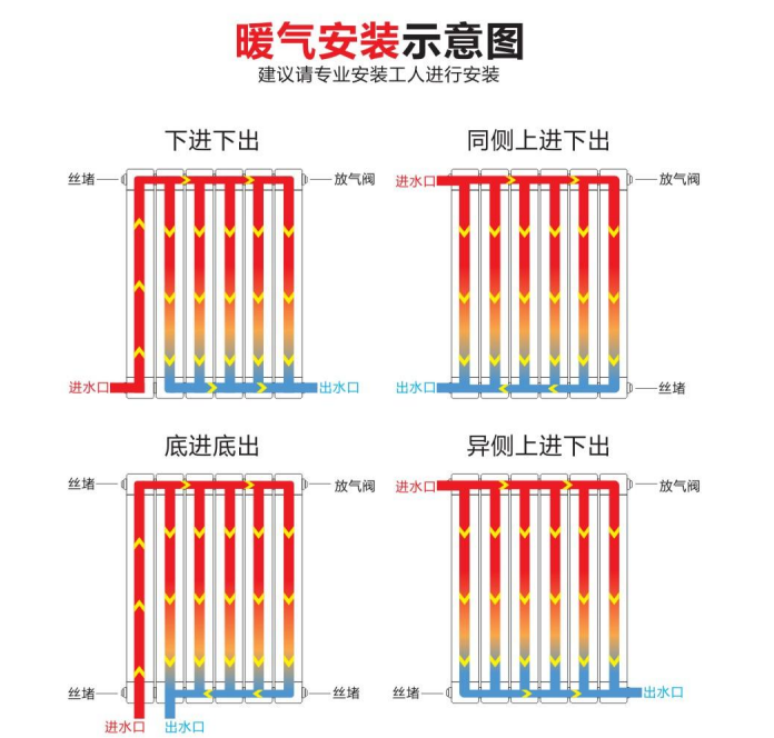 暖气片安装